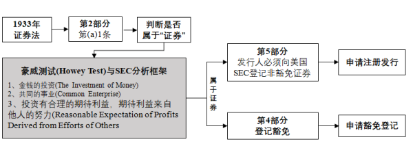 配资在线导航官网 沈建光：美国最新加密货币监管框架和影响